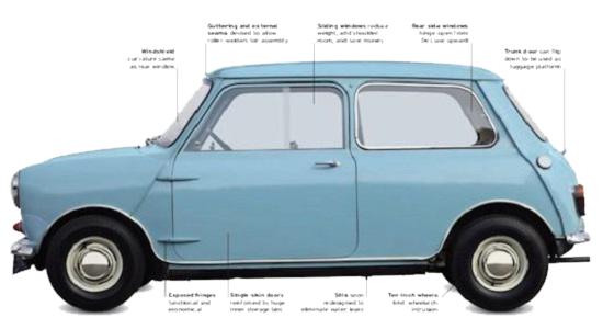 Austin Mini Seven specifications