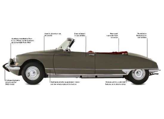 Citroën DS specifications