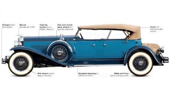 Duesenberg Model J 1928-37