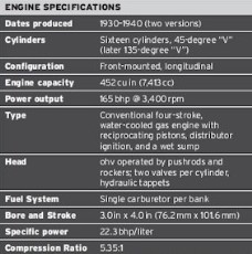 Engine Cadillac V16 specifications