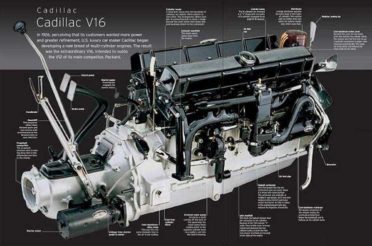 Engine Cadillac V16