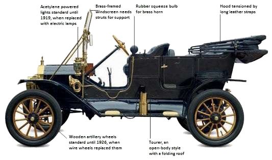 FordFord Model T