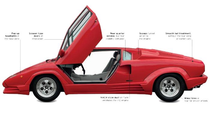 Lamborghini Countach 1974-90