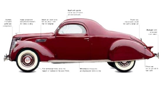 Lincoln Zephyr specification