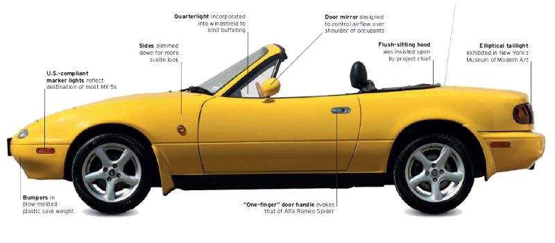 Mazda MX-5 1989-97