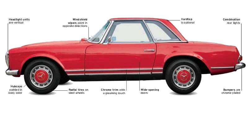 Mercedes Benz 280SL specifications