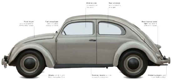 Volkswagen Beetle specification