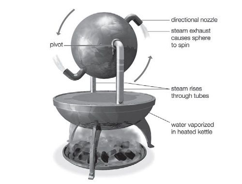 Heron of Alexandria fashioned the fi rst known “steam engine,” though he only used it to power toys and amuse visitors.