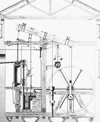 James Watt’s rotative steam engine with sunand-planet gear, original drawing, 1788.